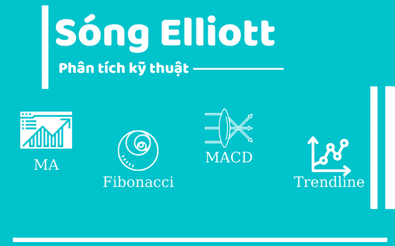 Sóng Elliott - nền tảng phân tích kỹ thuật