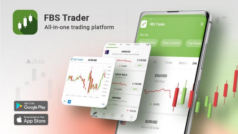 Ứng dựng FBS Trader