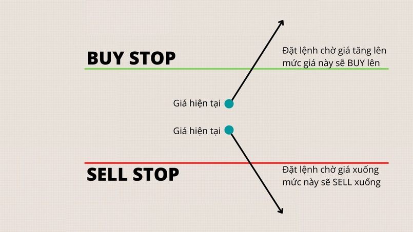 Sell Stop