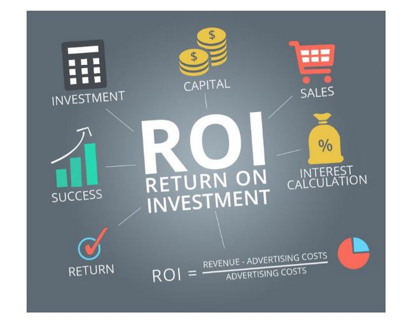 ROI - Return on Investment là gì?