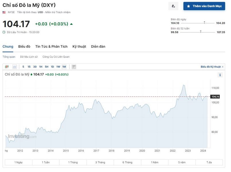 Giao dịch chỉ số DXY Index