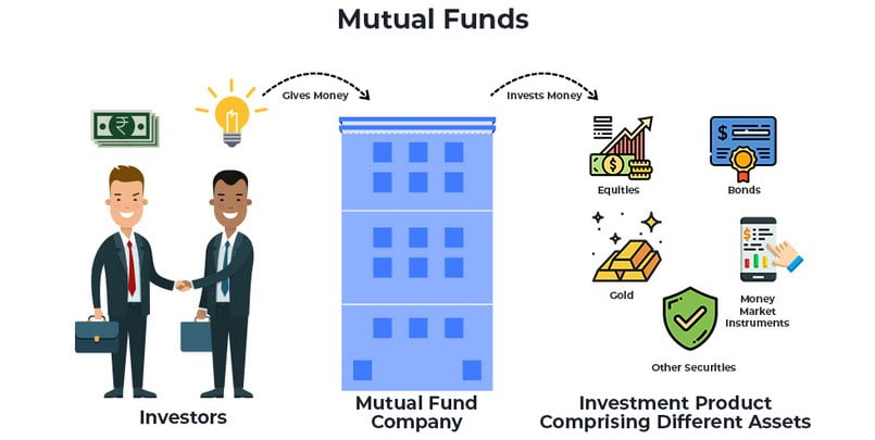 Mutual Fund là gì?